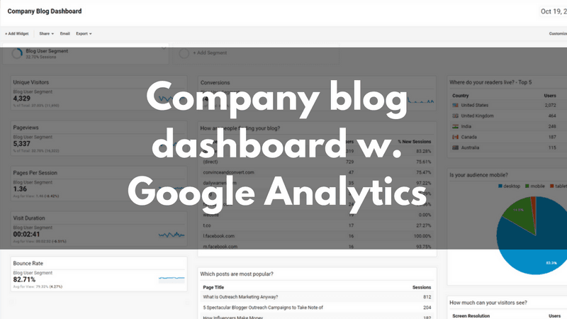 company blog dashboard