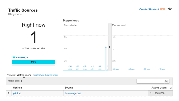 View Your UTM Tracking codes in Google Analytics