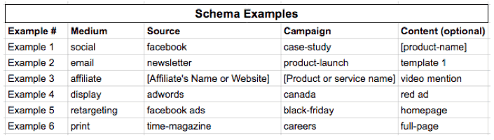 A 5-column Excel Table labeled "Schema Examples" 