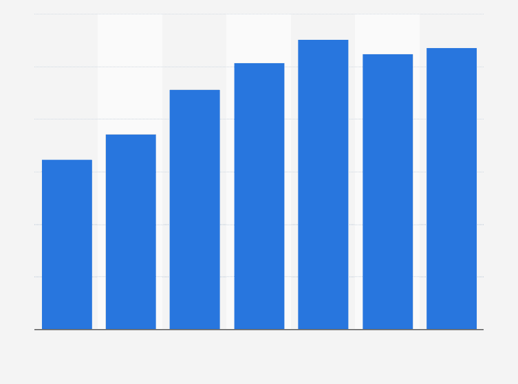 subscriber data