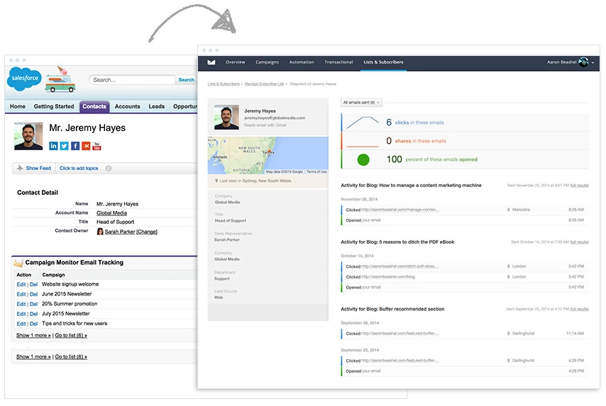 Using Campaign monitor to analyze dynamic content