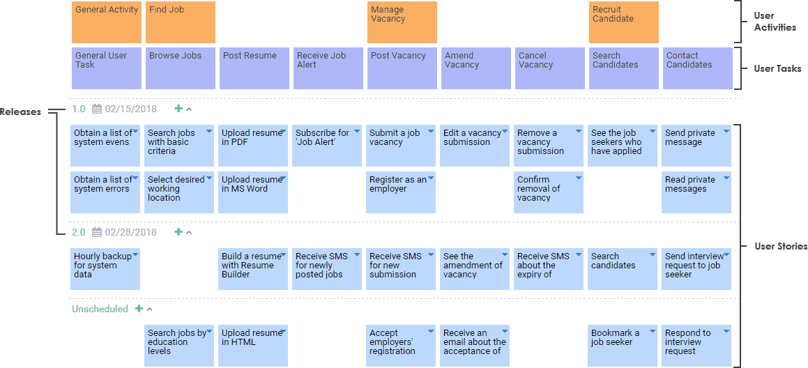 story-map