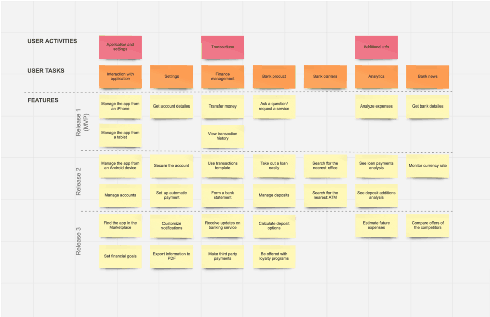 story mapping