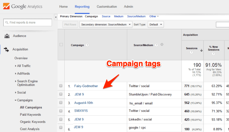 Google Analytics Campaign Tags