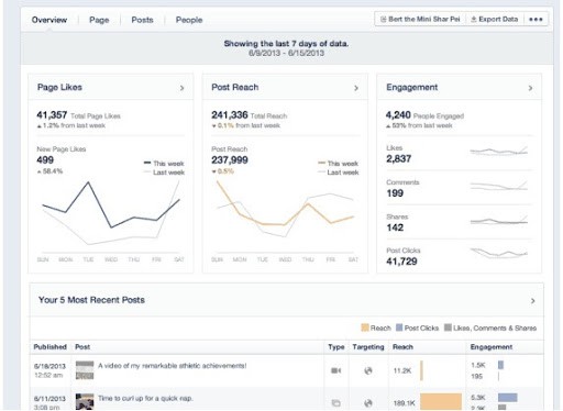 Oktopost Social Media Stats Dashboard