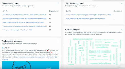 Oktopost Top Engagement Dashboard