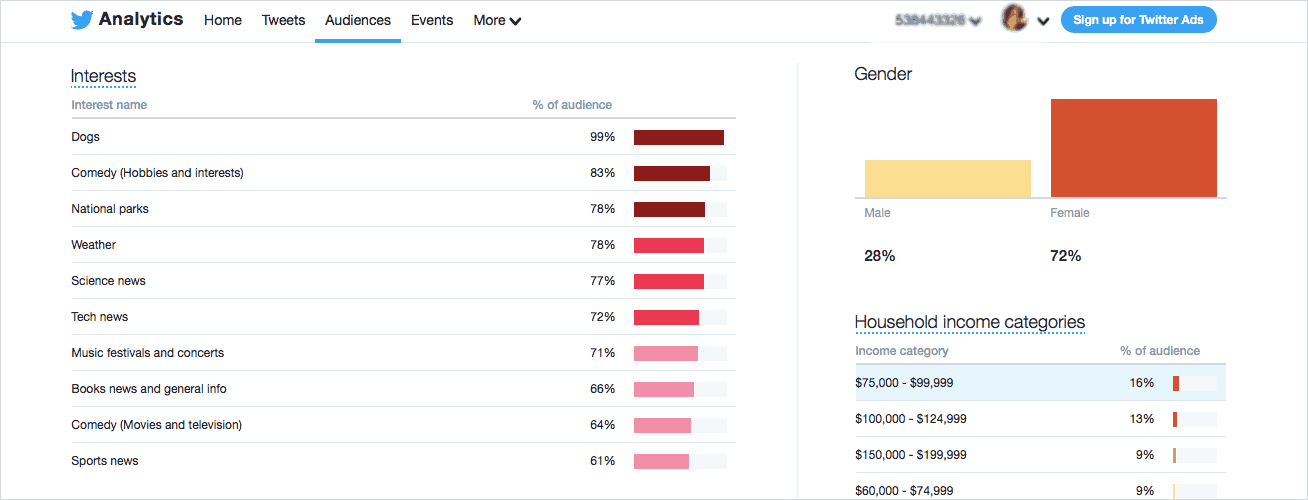 Oktopost Twitter Analytics Report