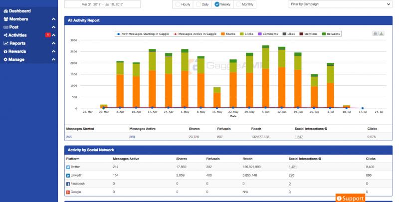 GaggleAmp Software Dashboard