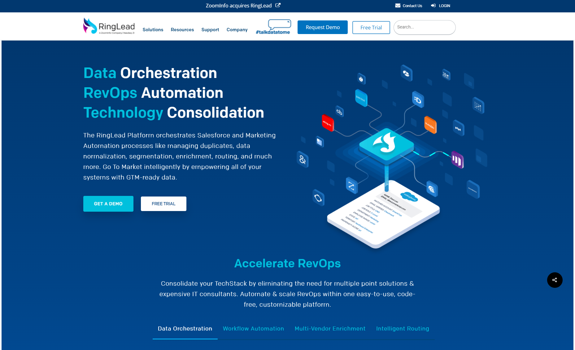 RingLead Marketo Integration