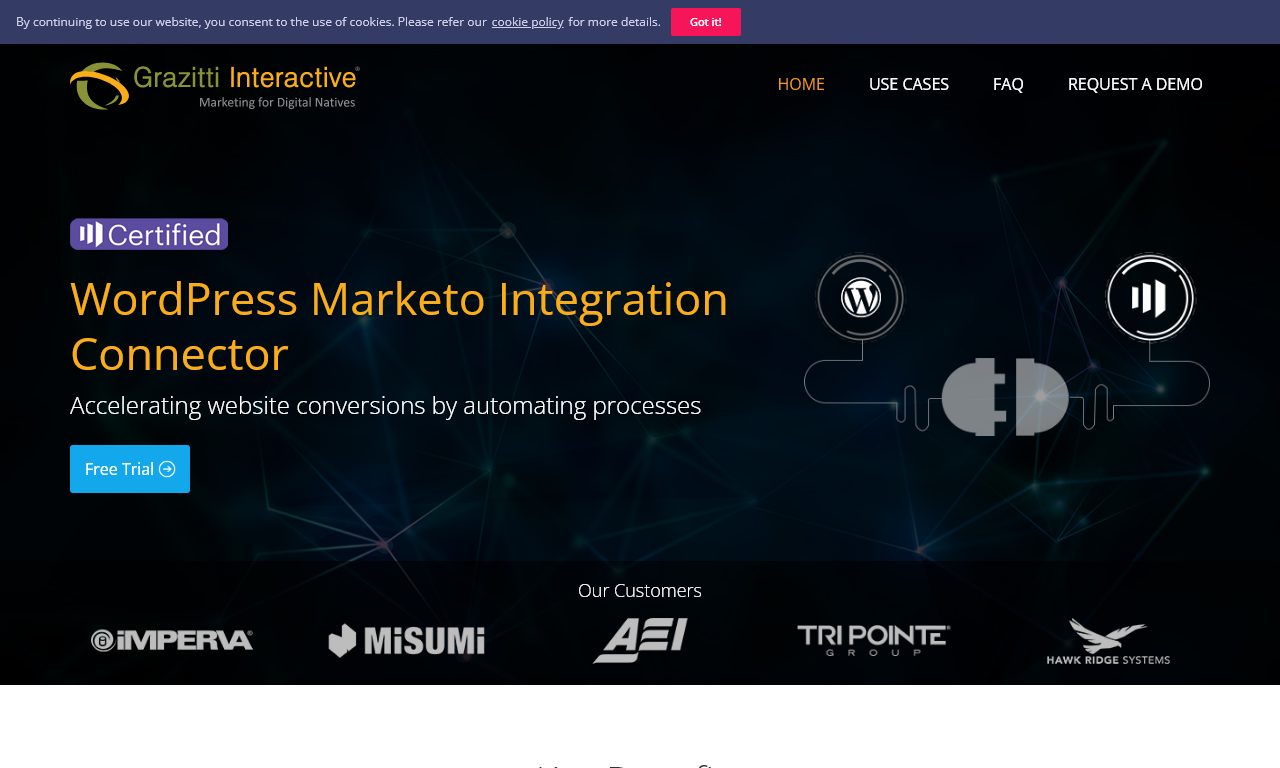 Grazitti Interactive Marketo Integration