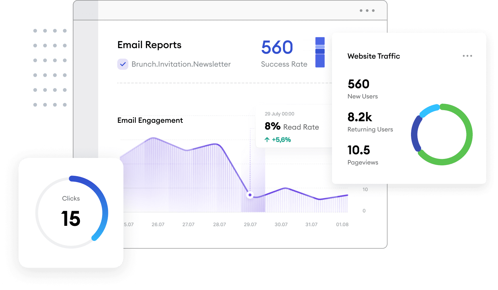 Track email and website performance on every Marketo RSS email