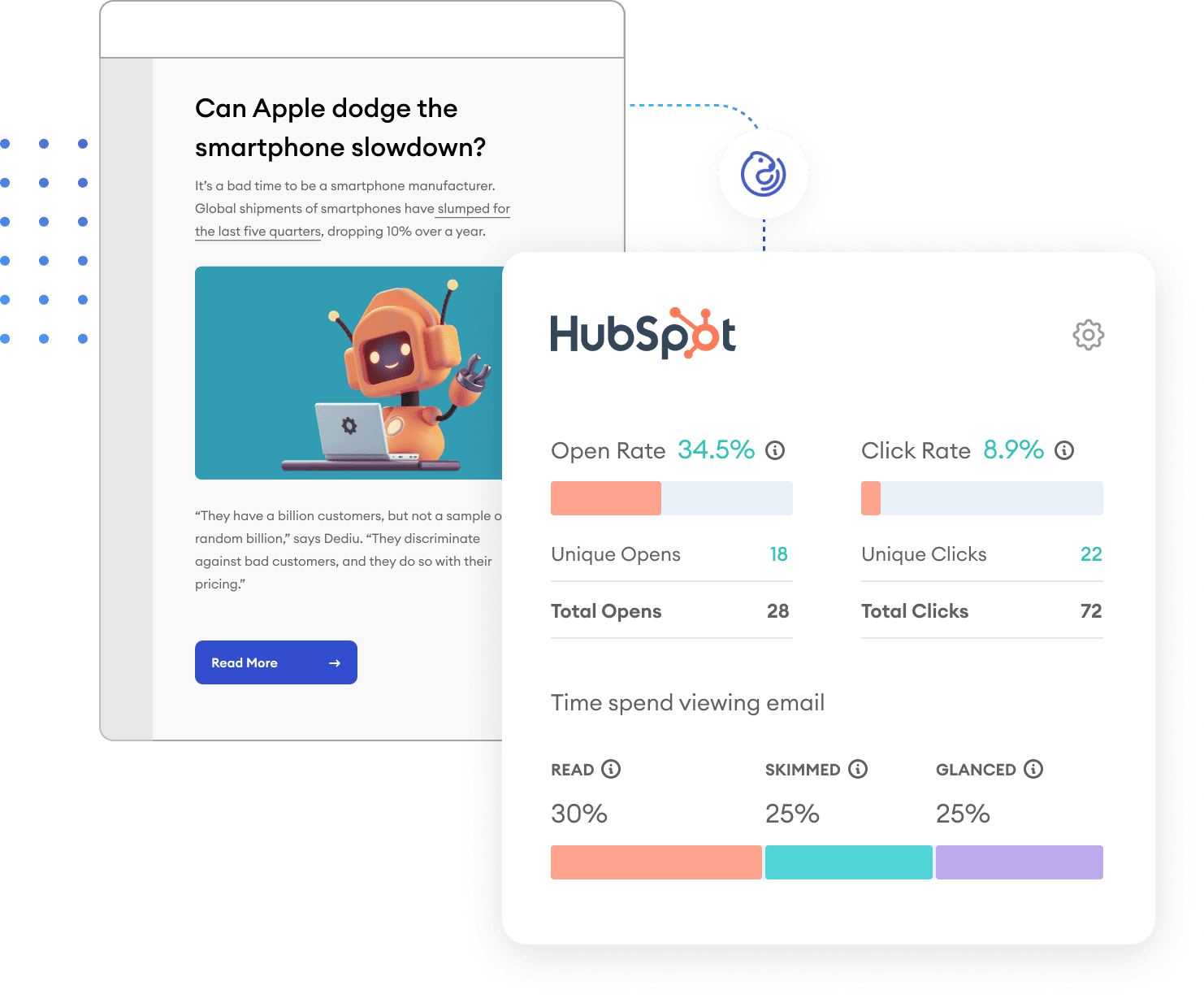 Easy integration with HubSpot