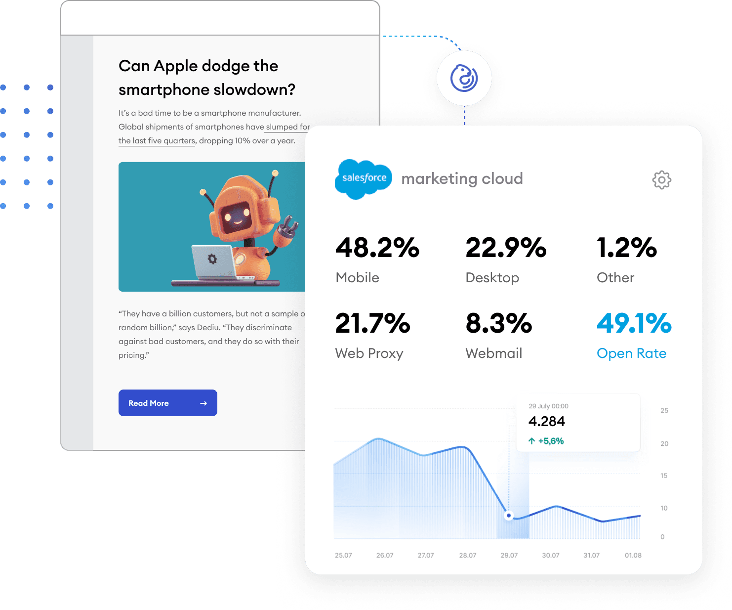 salesforce send emails marketing cloud