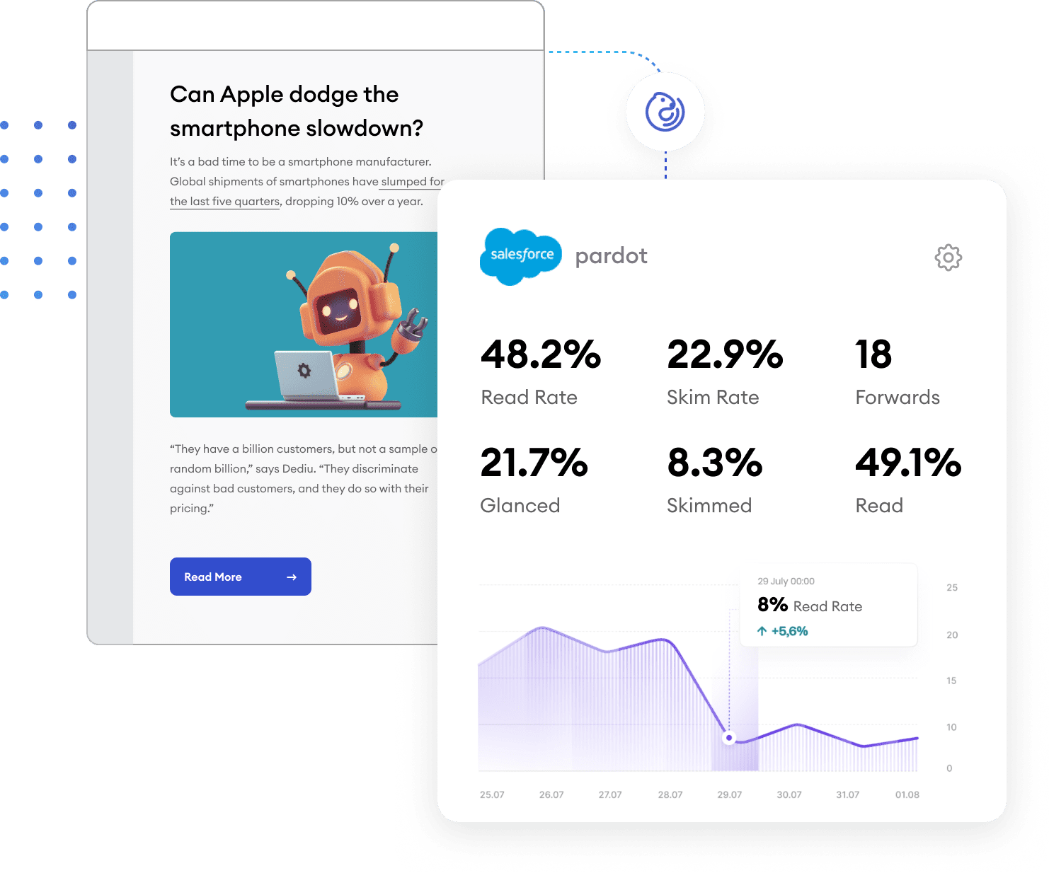 Seamless integration with Pardot and your podcast hosting site