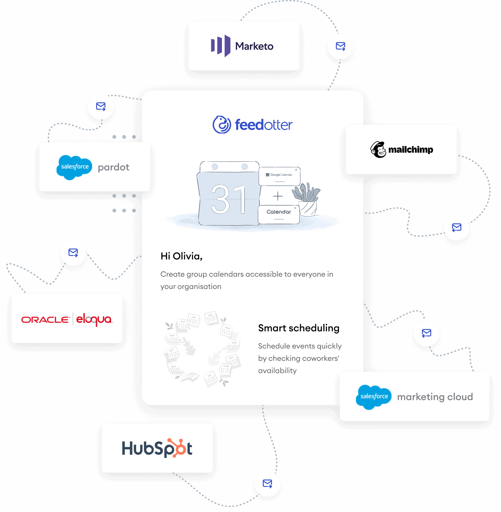 FeedOtter has easy integration with your ESP