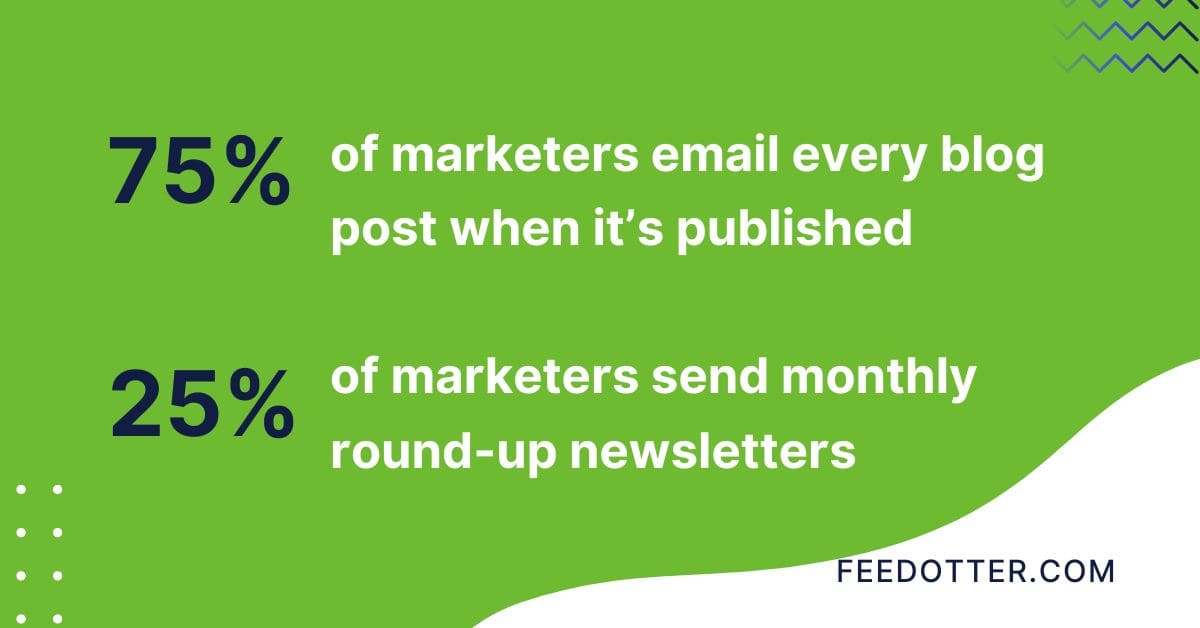 Stats for emailing blog posts
