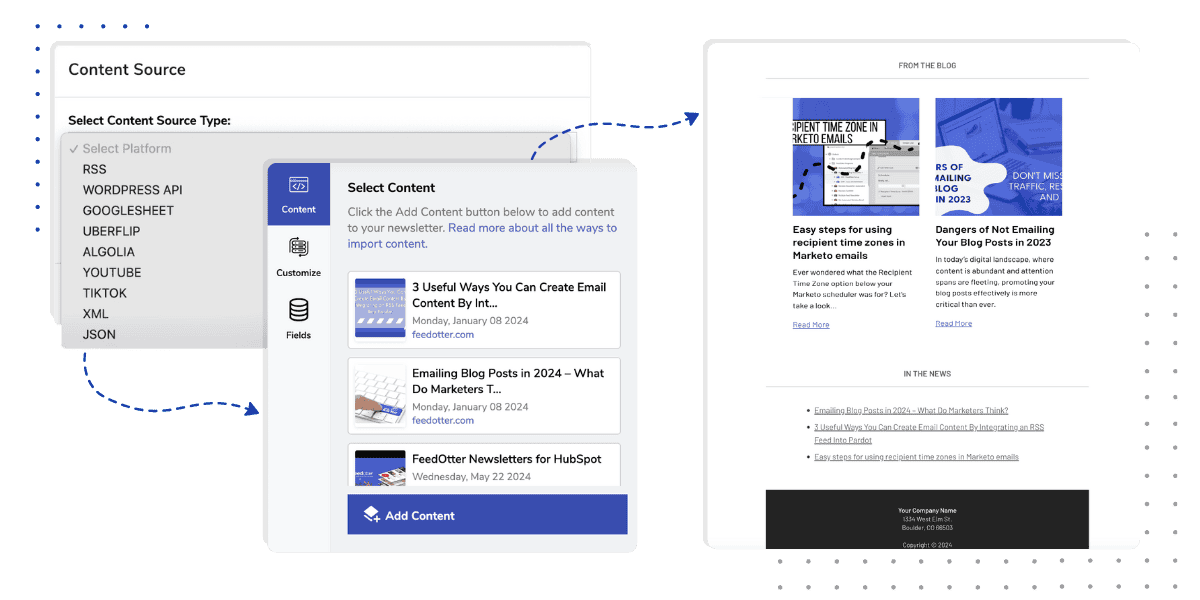 How FeedOtter RSS feed to email works with Pardot