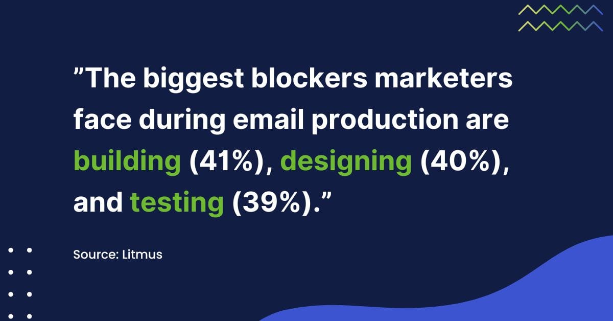 A statistic about the challenges of email campaign ROI