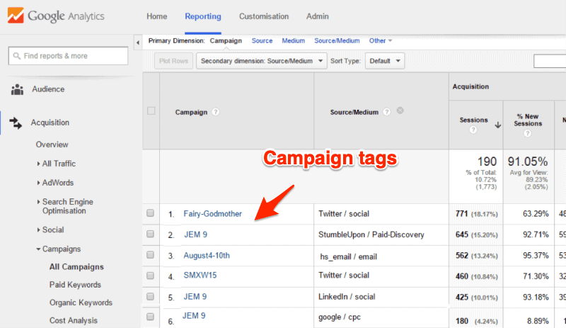 How to Create a Data-Driven Social Media Plan for Your Business 5 Google Analytics Campaign Tags