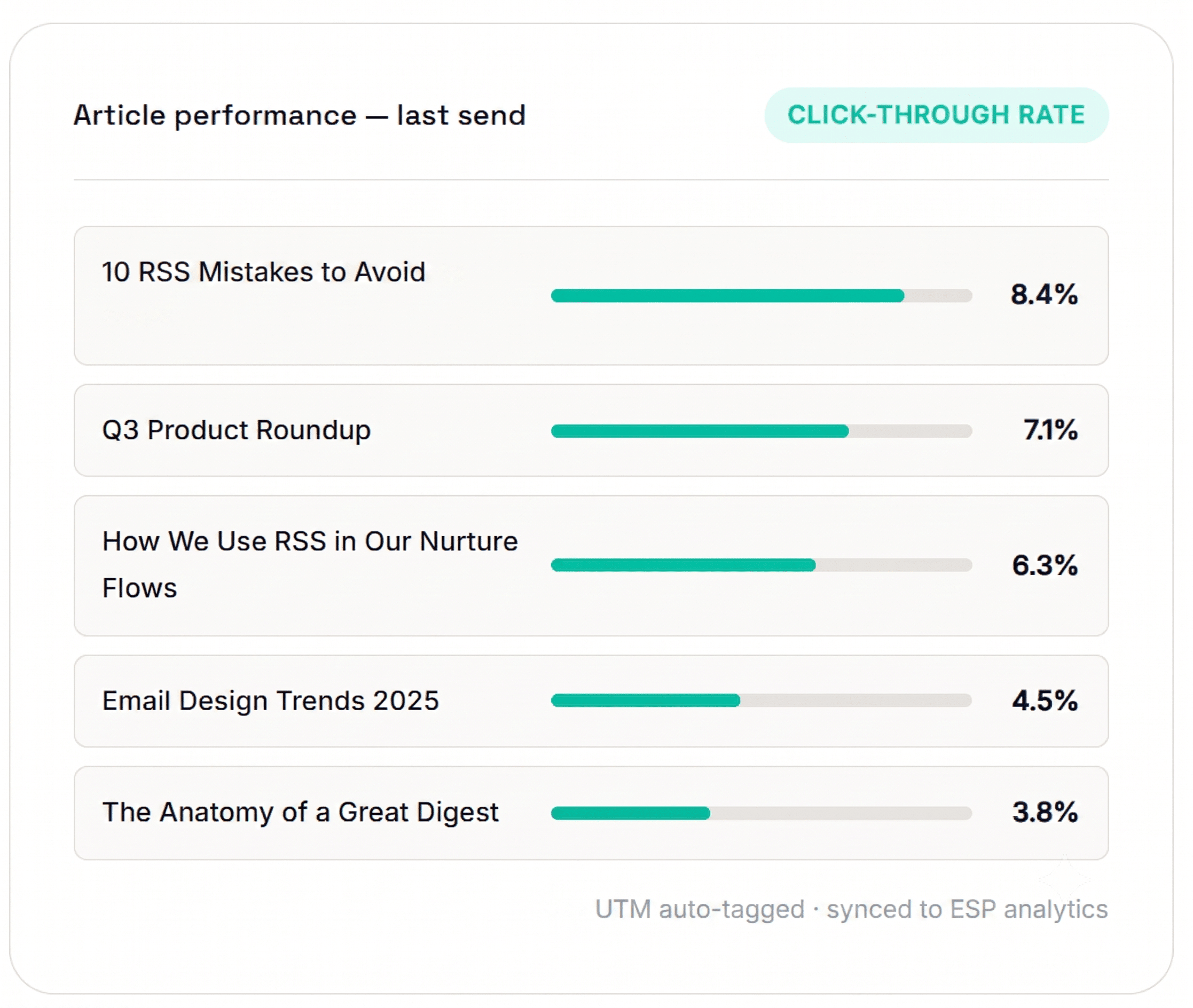 marketo rss