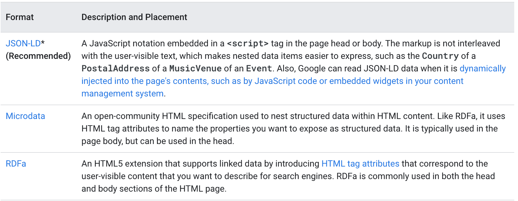 How To Use Structured Data the Right Way 3