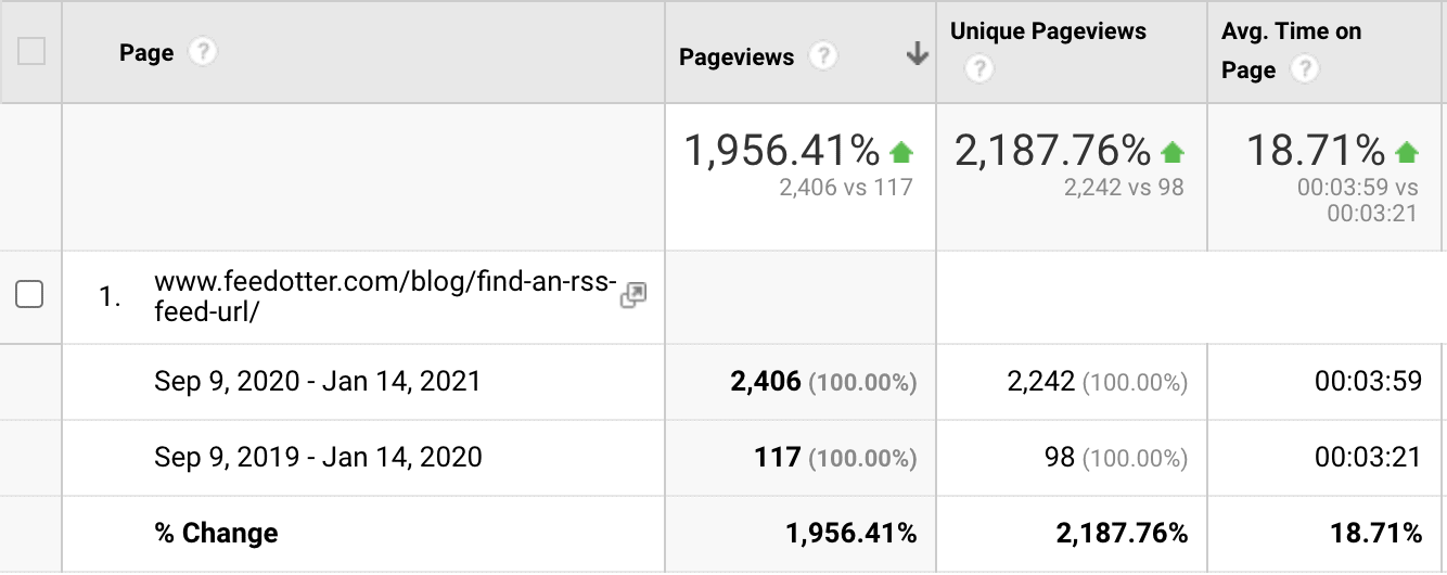 Tips to Update Existing Blog Content for Better SEO 3