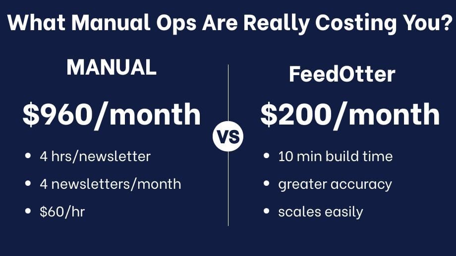 The Hidden Cost of Manual Newsletter Ops 6
