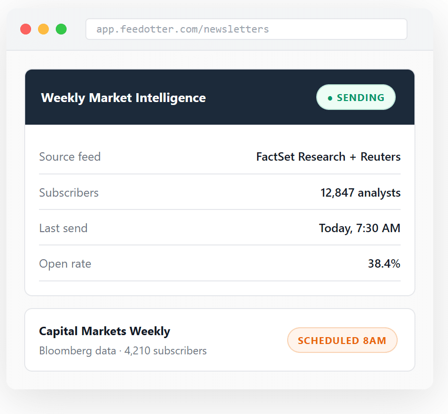 Feedotter financial publisher email software showing automated newsletter workflows for Weekly Market Intelligence and Capital Markets Weekly publications, pulling from connected market data feeds