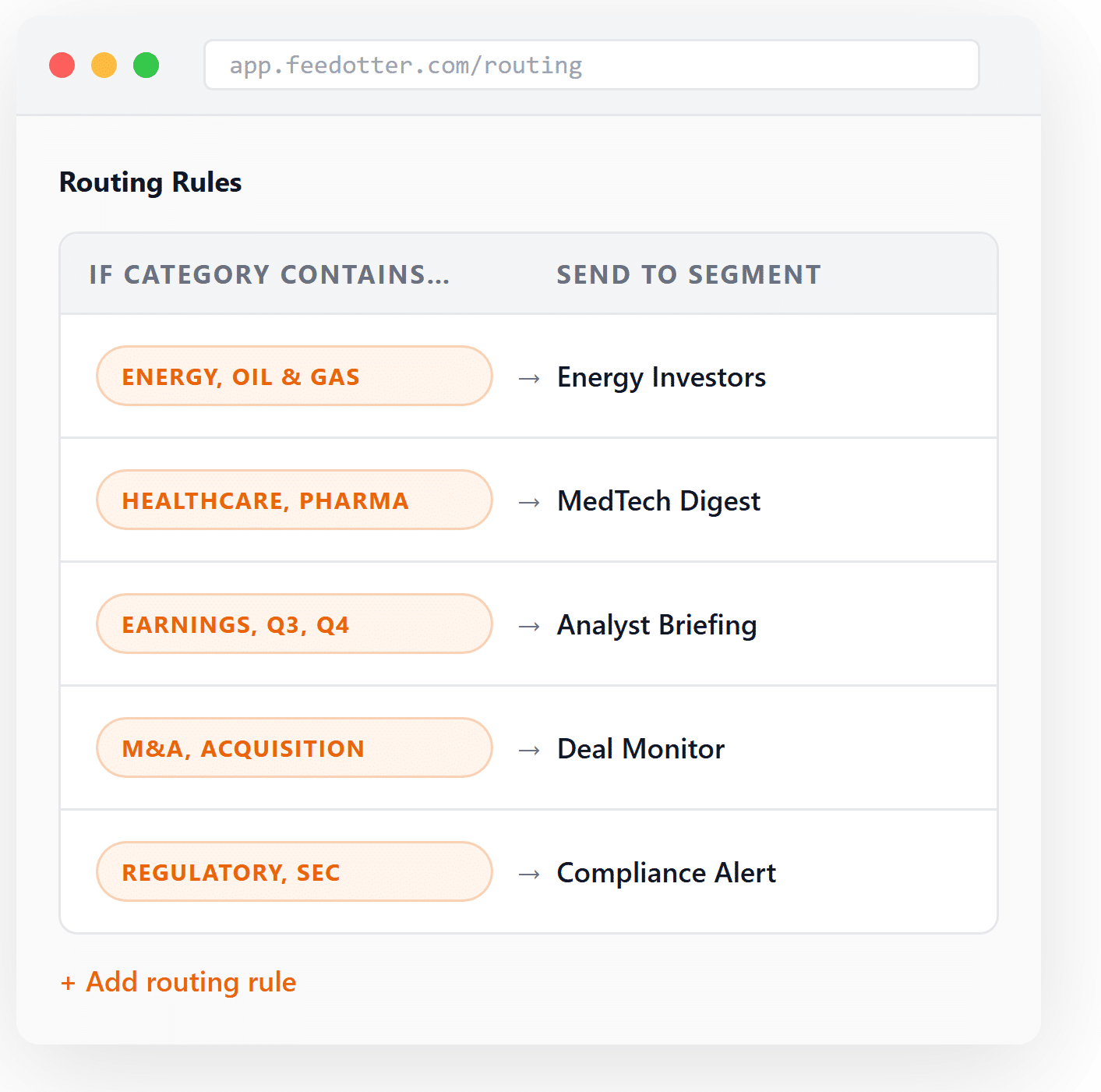 Feedotter press release automation interest matching screen showing Energy, Healthcare, and Financial Services subscriber segments configured for automatic press release routing