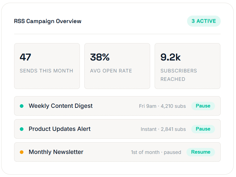 Campaign dashboard diagram: Marketo RSS to email campaign dashboard showing send stats, open rates, and campaign controls