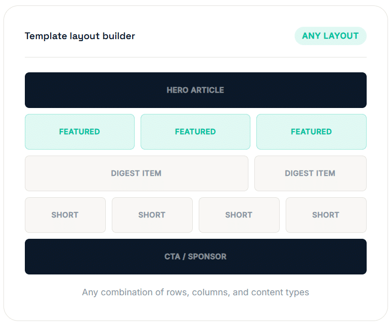Custom HTML template diagram: Custom HTML email template layout for Marketo RSS to email campaigns