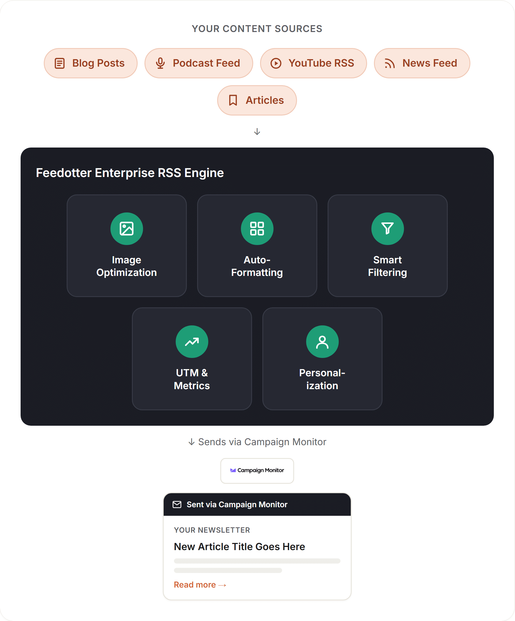 hubspot rss