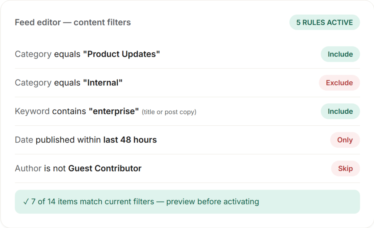 Content filtering diagram: RSS to email content filtering by category, author, date range, and keyword in the feed editor