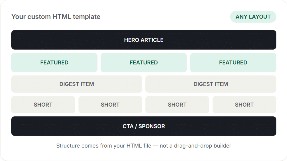 Custom HTML template diagram: Custom HTML email template layout for enterprise RSS to email campaigns