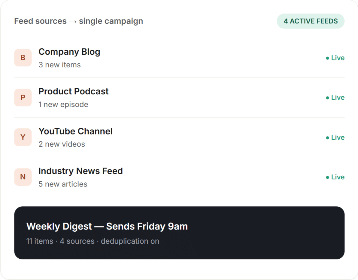 Feed sources diagram: Multiple RSS feeds merged into a single enterprise RSS to email campaign