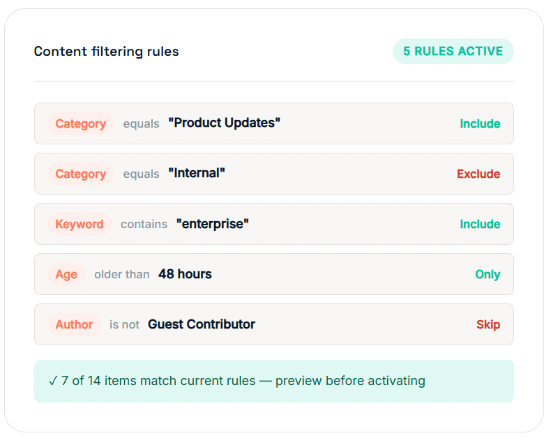 Content filtering diagram: Marketo RSS to email content filtering by category, author, date range, and keyword in the feed editor