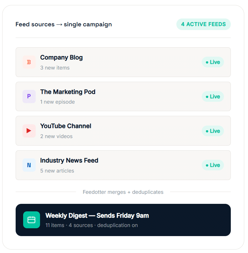 Feed sources diagram: Multiple RSS feeds merged into a single Marketo RSS to email campaign