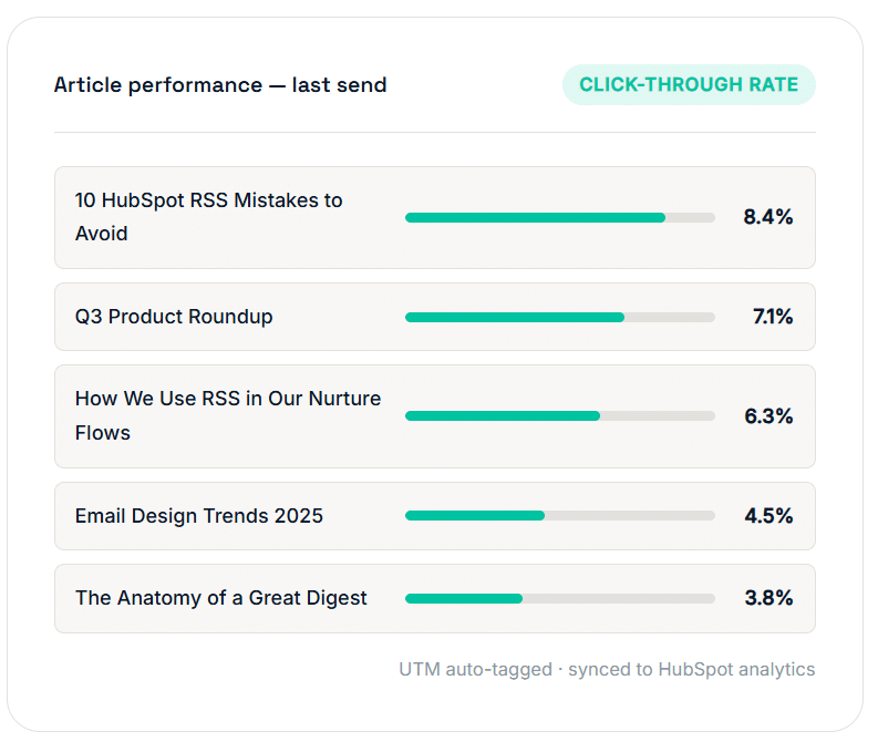 UTM tracking diagram: UTM tracking and click-through analytics for Marketo RSS to email campaigns